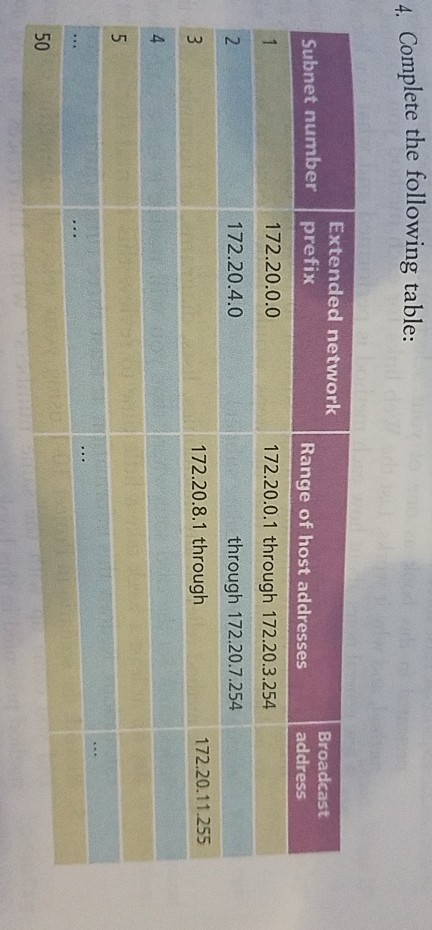 4. Complete the following table: Extended network Broadcast address Subnet number prefix Range of host addresses 172.20.0.1 t