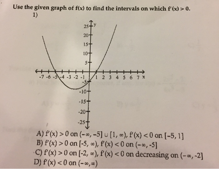 Use The Given Graph Of F X To Find The Intervals On Chegg Com