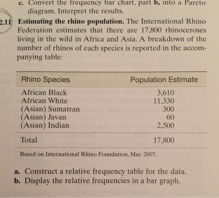 javan rhinoceros population graph