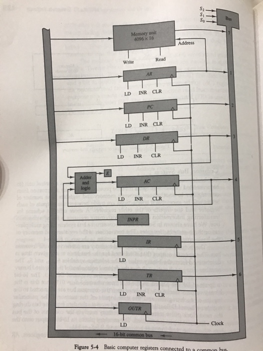 Solved [14 points] A) A computer uses a memory of 256 words