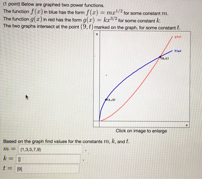 Solved Below Are Graphed Two Power Functions The Functio Chegg Com