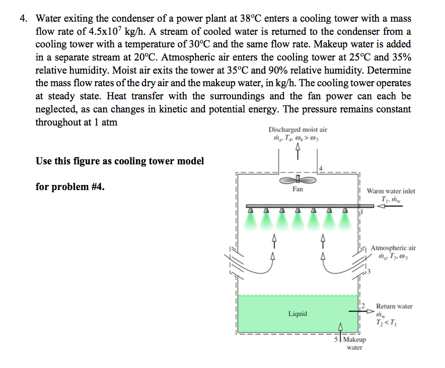 SOLVED: Waters enters the condenser at 20Â°C and leaves at 35Â°C