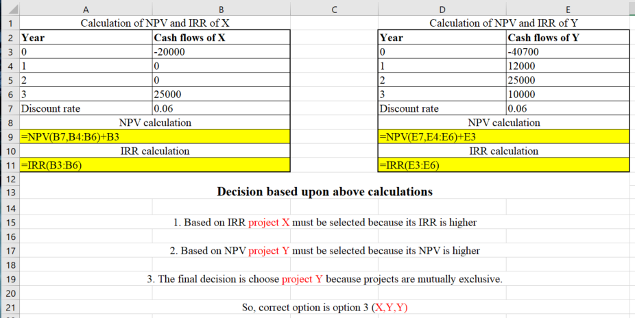 Calculation of NPV and IRR of X Calculation of NPV and IRR of Y 2 Year Cash flows of X 20000 Year 0 Cash flows of Y 40700 120