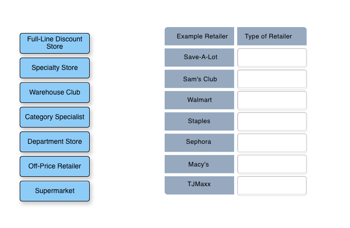 Retail Stores  Characteristics, Types & Examples - Video & Lesson