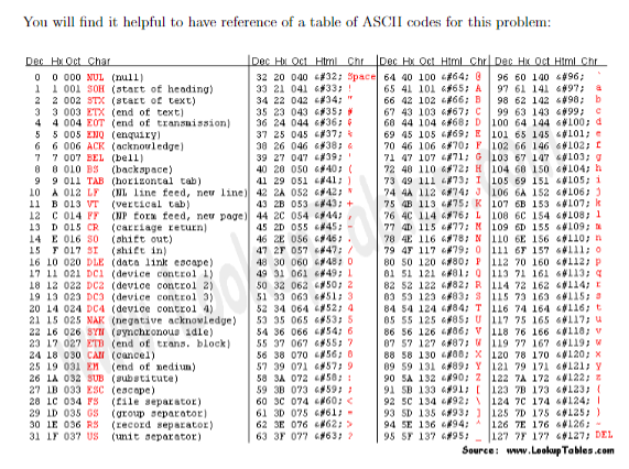 You wil find it helpful to have reference of a table of ASCII codes for this problem: 32 20 040 #32; Space! 64 40 100 #64;