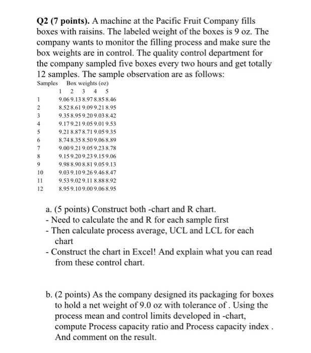 Q2 (7 points). A machine at the Pacific Fruit Company fills boxes with raisins. The labeled weight of the boxes is 9 oz. The company wants to monitor the filling process and make sure the box weights are in control. The quality control department for the company sampled five boxes every two hours and get totally 12 samples. The sample observation are as follows Samples Box weights (oz) 9.069.138.978.858.46 8.52 8.619.099.218.95 9.358.95 9.209.03 8.42 9.179.21 9.05 9.019.53 9.21 8.878.71 9.05 9.35 8.74 8.35 8.509.068.89 9.009.21 9.05 9.238.78 9.15 9.209.239.15 9.06 9.98 8.908.819.059.13 9.039.109.269.468.47 9.53 9.029.11 8.88 8.92 8.959.109.009.068.95 

<div class=