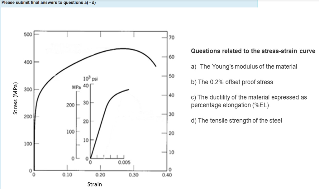 a Plot of 02 proof stress versus temperature and b specific 02   Download Scientific Diagram