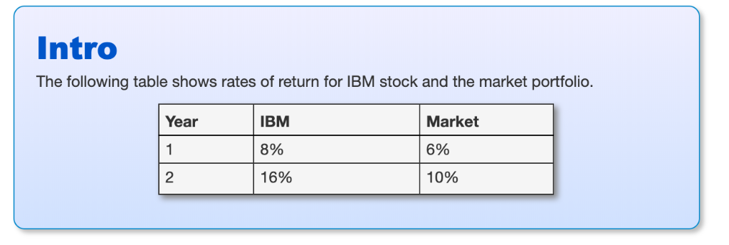 Solved 1 What Was The Average Return On Ibm Stock 2 Wha Chegg Com