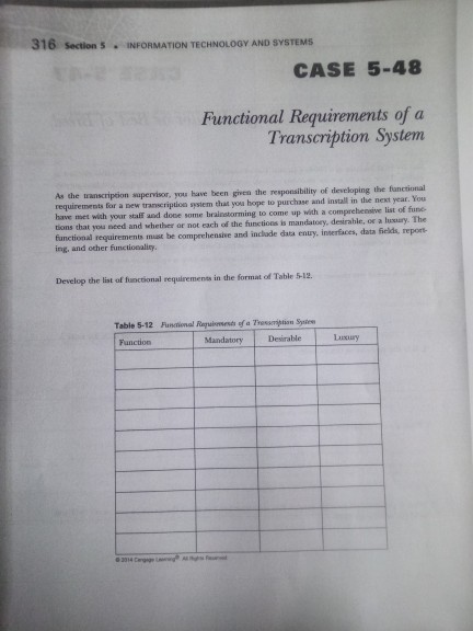 316 section 5INFORMATION TECHNOLOGY AND SYSTEMS CASE 5-48 Functional Requirements ofa Transcription System As the transcripsion supervisor, you have been gien the resposibility of develaping the functional requirements for a new transeription system that you hope to purchase and install in the next year. You have moet with your staf and doce some brainstorming to come up with tions that you need and whether or not each of the functions is mandatory, desirable, or a lussary. The functional requirements must be ing, and ocher functioealicy. Develop the list of functional requirements in the format of Table 5-12. Table 5-12 Funtional Reiess of a Tressrijption Sstes Mandatory Desirable Luury Function