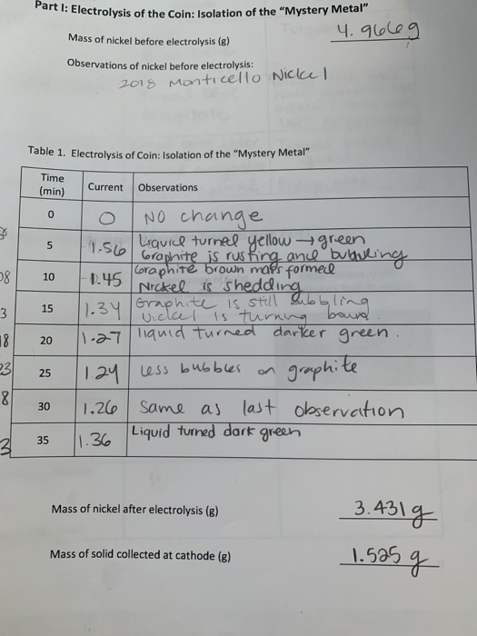 Electrolysis worksheet with answers pdf picture
