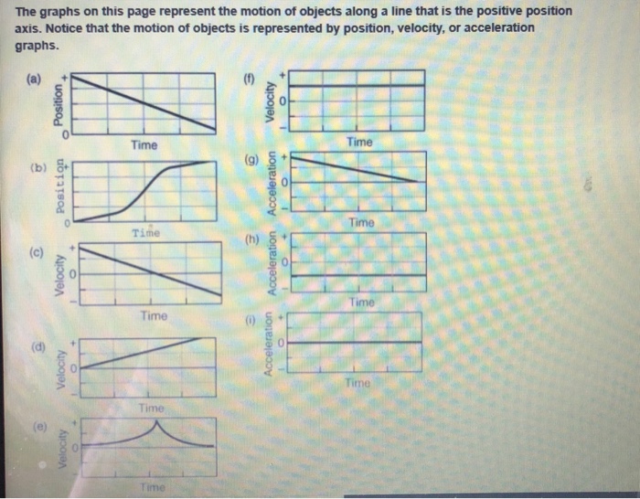 For the position-time graph shown, pick the corresponding velocity-time graph. image