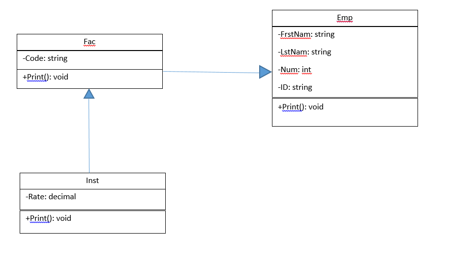 Inheritance - C#