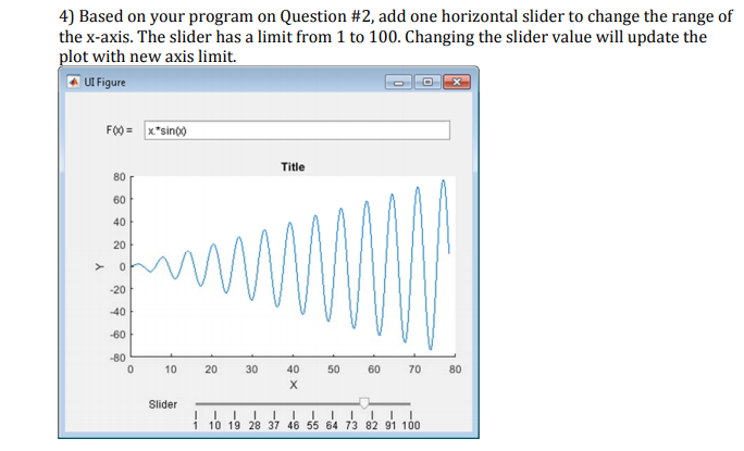 4) Based on your program on Question #2, add one horizontal slider to change the range of the x-axis. The slider has a limit