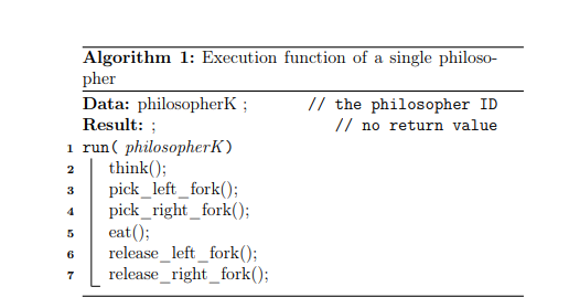 Algorithm 1: Execution function of a single philoso- pher Data: philosopherK; Result: ; // the philosopher ID // no return va