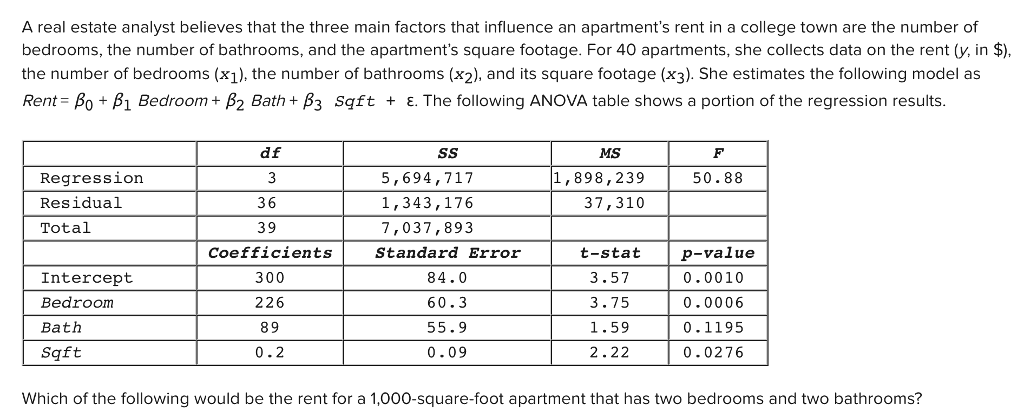 Solved A Real Estate Analyst Believes That The Three Main