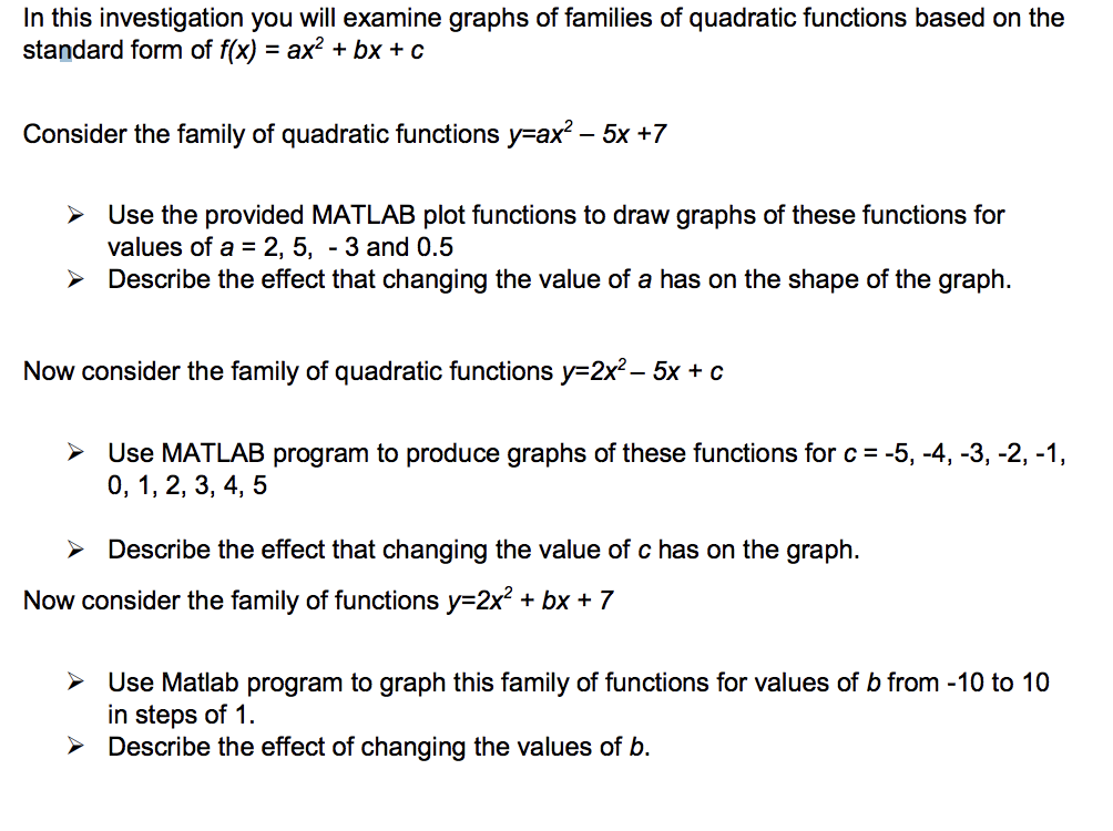 In This Investigation You Will Examine Graphs Of F Chegg Com