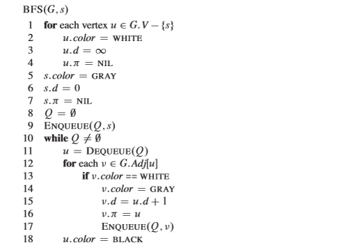 Exercise 1 Breadth First Search Points 1 8 Chegg Com