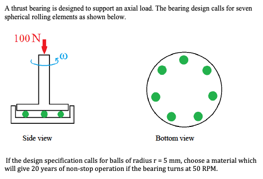 thrust bearing design