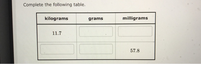 Solved Complete The Following Table Kilograms Grams Chegg Com