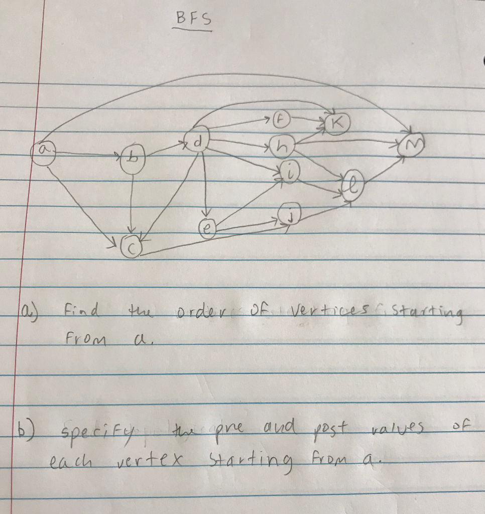 BF S datting Fr0M ehilh vertex Sar