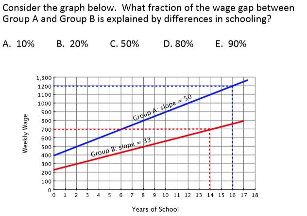 Solved Consider The Graph Below What Fraction Of The Wag