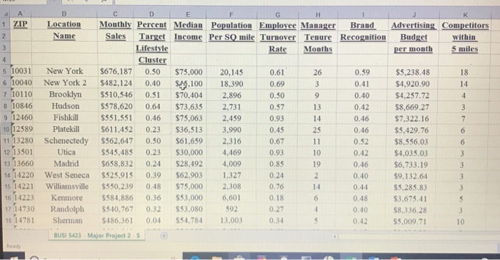 Major 2 Decision Analysis Using Correla Tion And Chegg Com