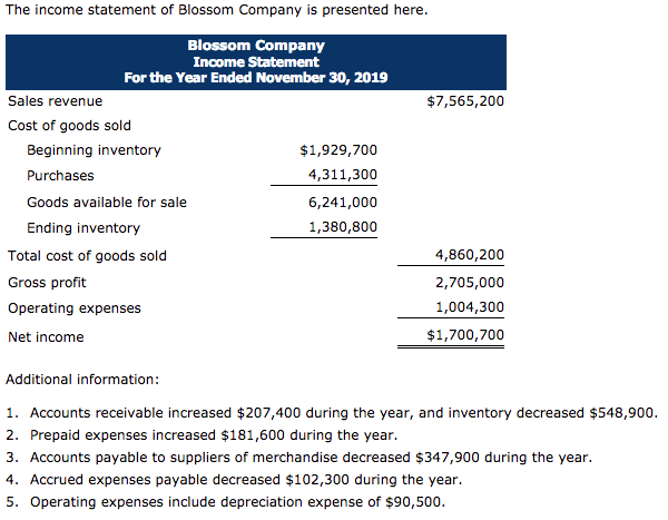 Blossom Company Income Statement Disney Financial Analysis 2018