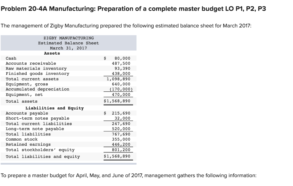 Solved Problem 20-4A Manufacturing: Preparation of a | Chegg.com