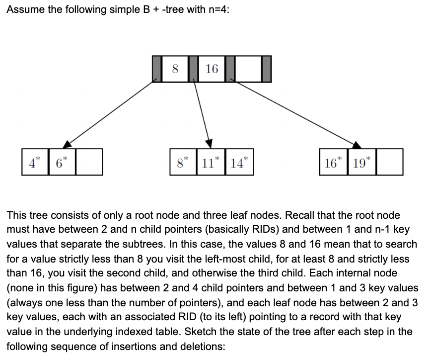 Assume the following simple B+-tree with n-4: 16 19 8* 11 14 This tree consists of only a root node and three leaf nodes. Re