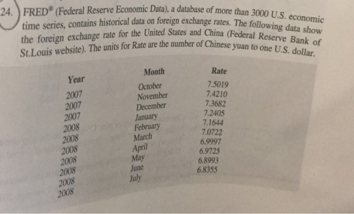 Historical data of forex rates