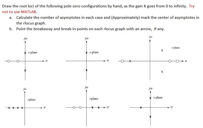 Solved Draw The Root Loci Of The Following Pole Zero Conf