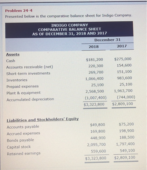 solved sheet of indigo company showing the percent each i chegg com bakery balance