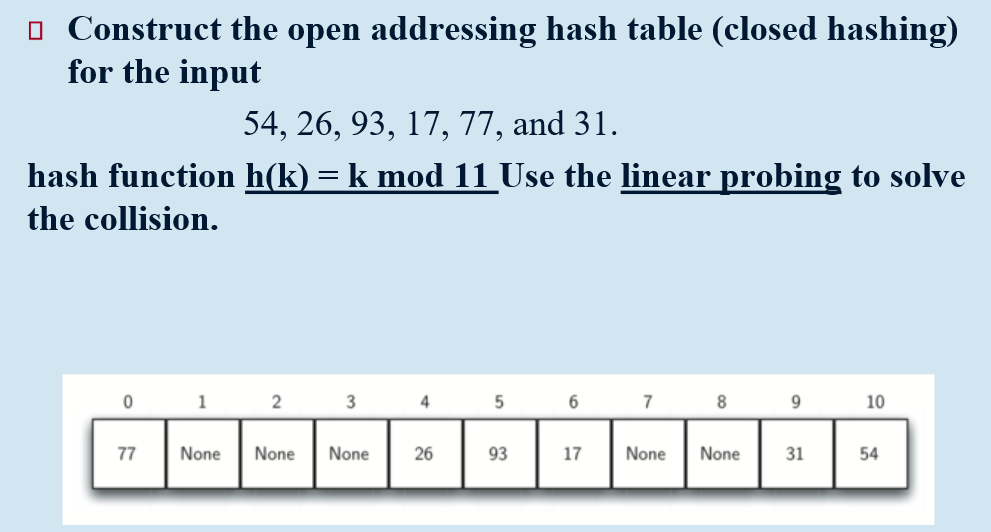 o Construct the open addressing hash table (closed hashing) for the input 54, 26, 93, 17, 77, and 31. hash function h(k)sk mo