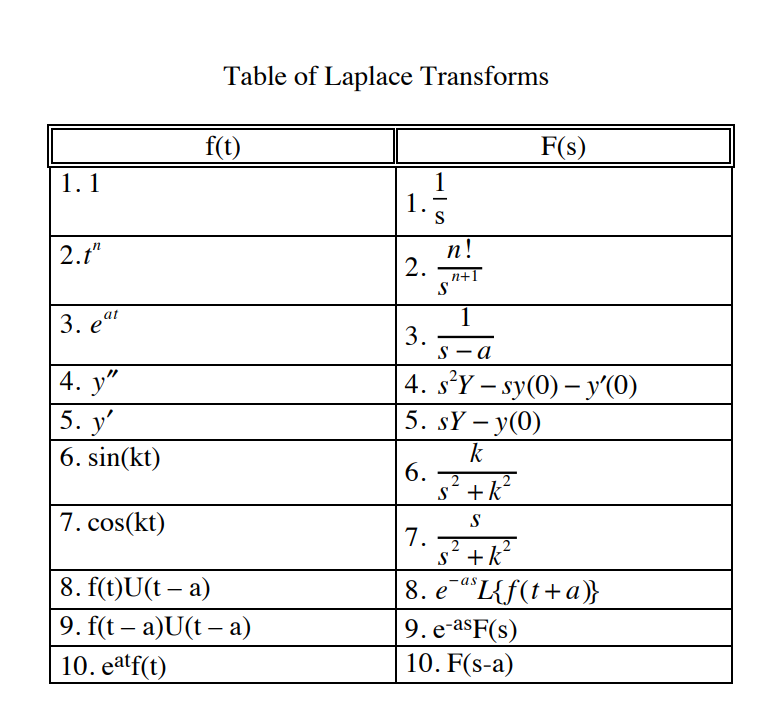 Solved Please Show All Work Table Of Laplace Transforms Chegg Com