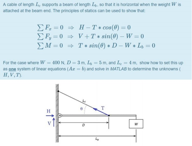 Solved Cable Length Le Supports Beam Length Lb Horizontal Weight W Attached Beam End Principles S Q