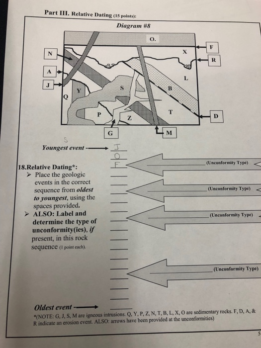 The dating worksheet answers picture