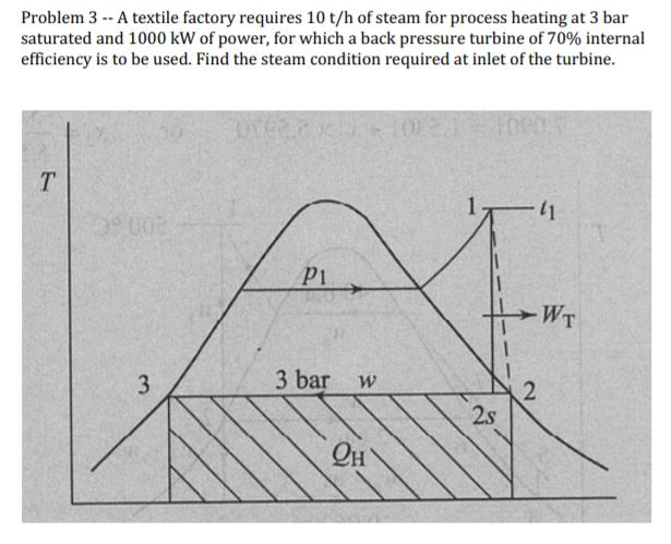 Problem 3a Textile Factory Requires 10 T H Of Steam Chegg Com