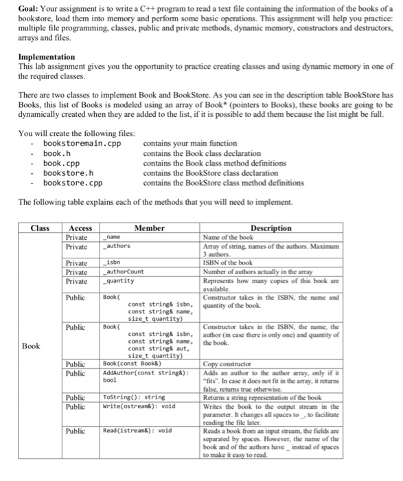 Goal: Your assignment is to write a C++ program to read a text file containing the information of the books of a bookstore, load them into memory and perform some basic operations. This assignment will help you practice: multiple file programming, classes, public and private methods, dynamic memory, constructors and destructors, arrays and files. Implementation This lab assignment gives you the opportunity to practice creating classes and using dynamic memory in one of the required classes. There are two classes to implement Book and BookStore. As you can see in the description table BookStore has Books, this list 

<div class=