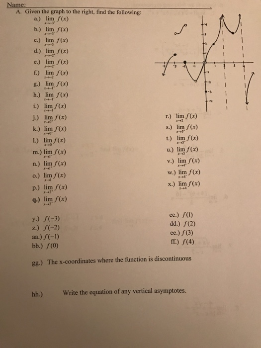 Solved A Given The Graph To The Right Find The Followin Chegg Com