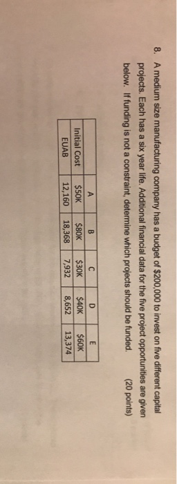 A medium size manufacturing company has a budget of $200,000 to invest on five different capital projects. Each has a six year life. Additional financial data for the five project opportunities are given below. If funding is not a constraint, determine which projects should be funded. (20 points) 8. Initial Cost $SOK S80K $30K 40K $60K EUAB 12,160 18,368 7.932 8,652 13,374