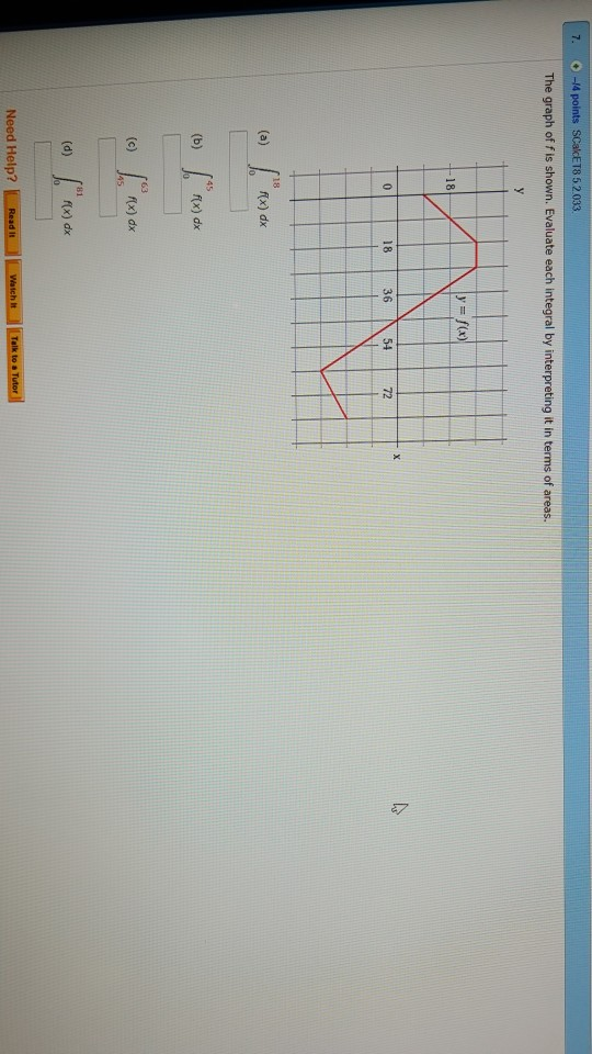 Solved Scacet8533 The Graph Of F Is Shown Evaluate Eac Chegg Com