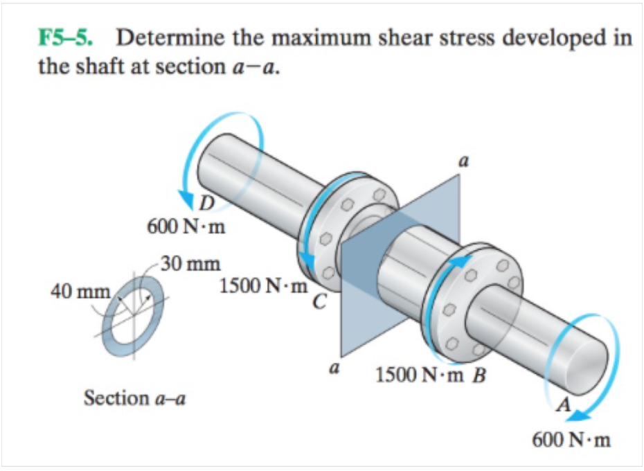 Solved: F5-5. Determine The Maximum Shear Stress Developed ...