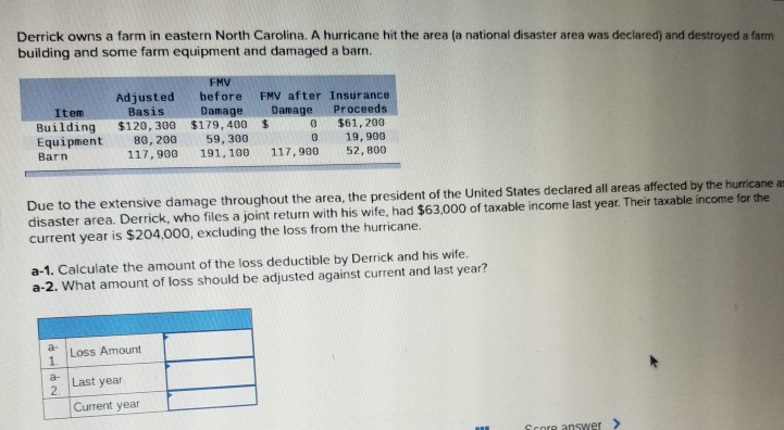 Derrick owns a farm in eastern north carolina. a hurricane hit the area (a national disaster area was declared) and destroyed