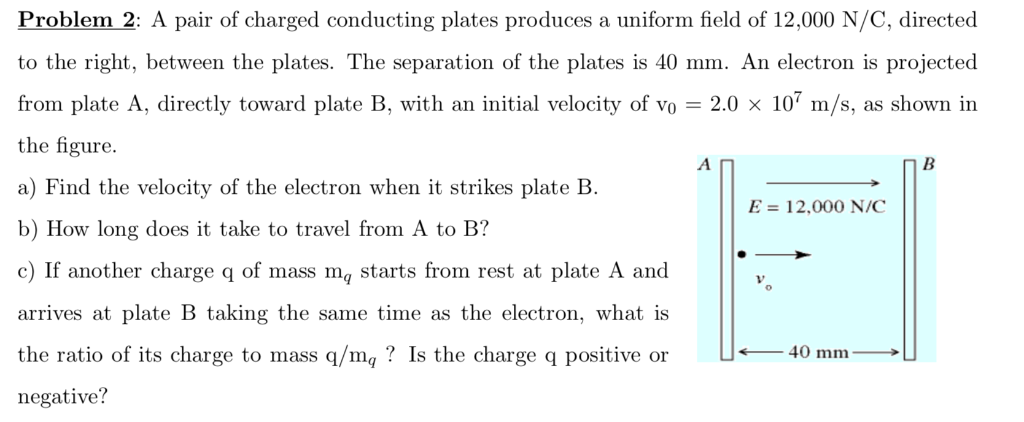 Solved Problem 2 A Pair Of Charged Conducting Plates Chegg Com