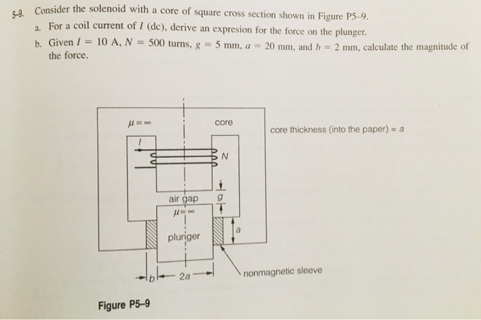 Solved Consider The Solenoid With A Core Of Square Cross Chegg Com