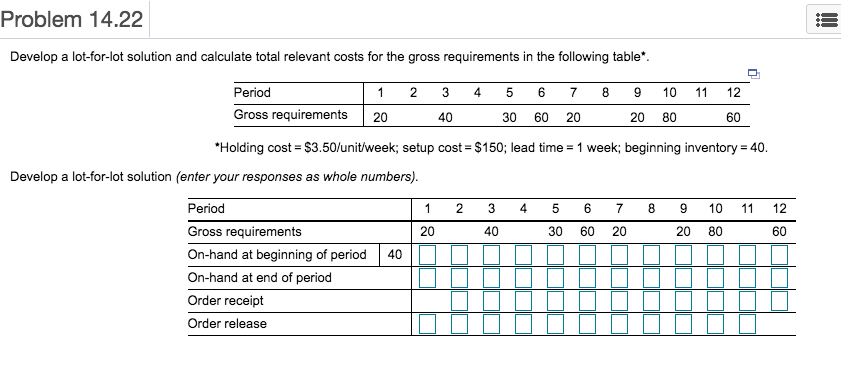 Problem 14.22 Develop a lot-for-lot solution and calculate total relevant costs for the gross requirements in the following table*. Period 12 3 4 5 6 7 8 9 10 1 12 Gross requirements20 40 30 60 20 20 80 60 *Holding cost $3.50/unit/week; setup cost $150; lead time 1 week; beginning inventory 40 Develop a lot-for-lot solution (enter your responses as whole numbers). Period Gross requirements On-hand at beginning of period 40 On-hand at end of period Order receipt Order release 1 234 56 78 9 10 20 80 12 20 40 30 60 20 60