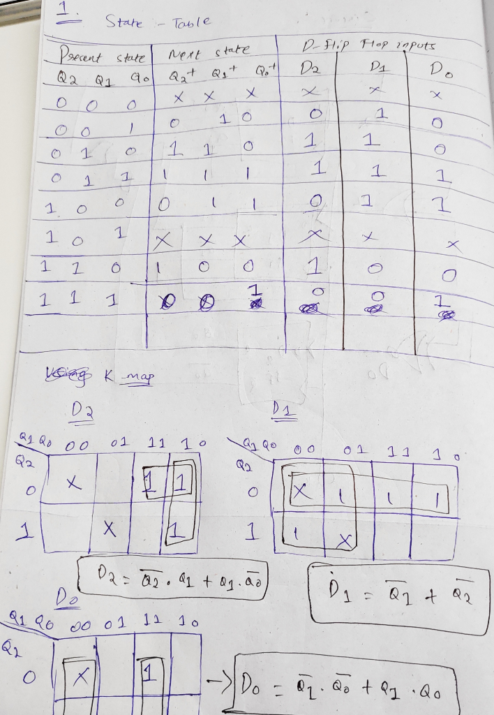 StaT ecent statenert tate 1 O ㄨㄧㄨ D2 80 00 01 11 10 02:面, a1 + &1.aa