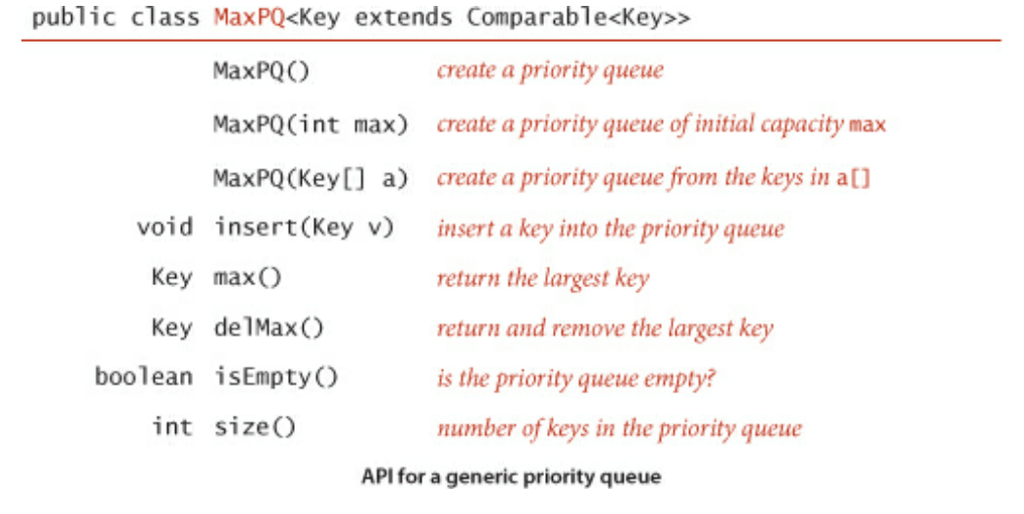 Bool empty. Priority queue сортировка. Priority queue c++. Очередь с приоритетом c++. Priority queue algorithm.