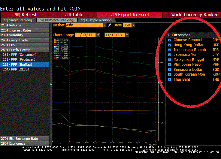 Yen To Ringgit Chart