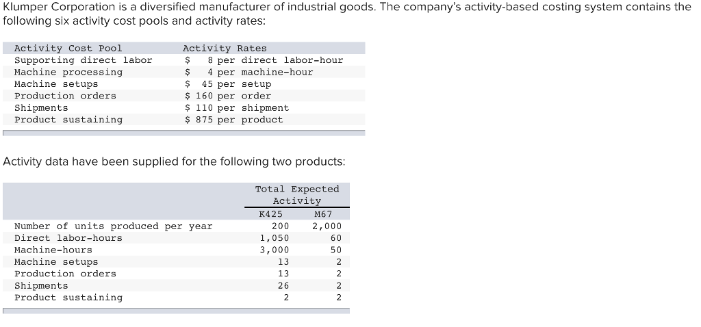 Solved Klumper Corporation Is A Diversified Manufacturer